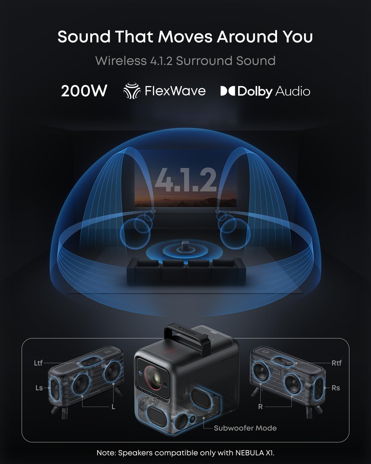 Nebula X1 4K Laser Projector - Private Sale