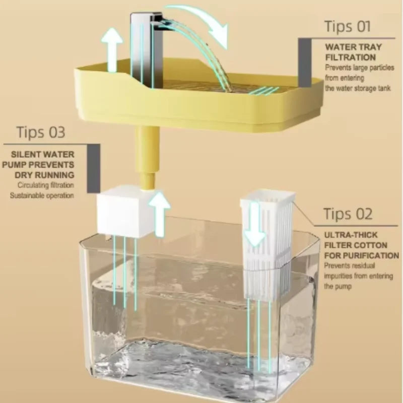 Cat Water Fountain 1.5L, Transparent Tank with Raised Faucet Spout, Filter & Anti-Dry-Burn Pump