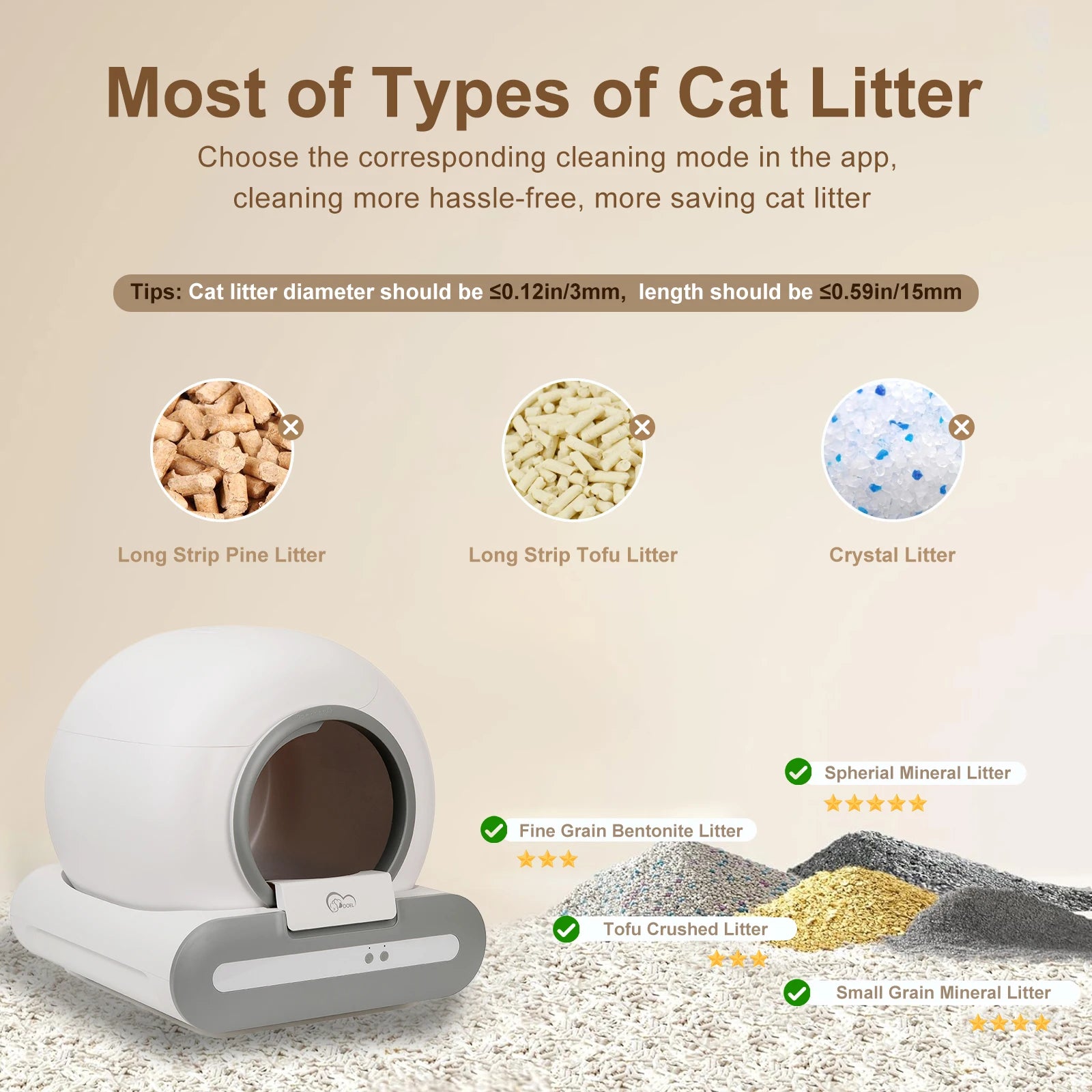 Automatic Litter Box 65L, Self-Cleaning Enclosed Drum with App Control & Low Entry