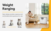 Automatic Litter Box 11L, Self-Cleaning Open-Top with Safety Sensors & Quiet 40dB Motor
